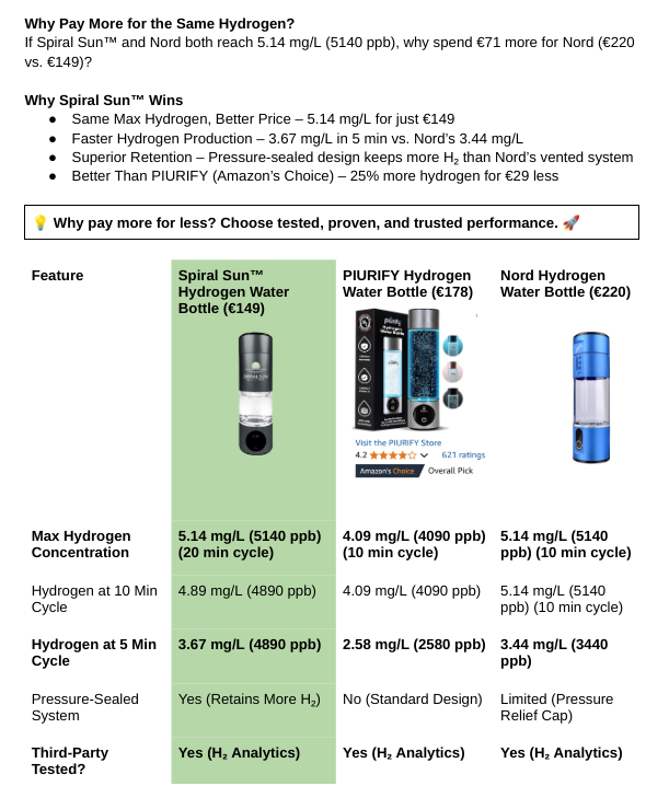 Spiral Sun™ Hydrogen Water Bottle (Turquoise)