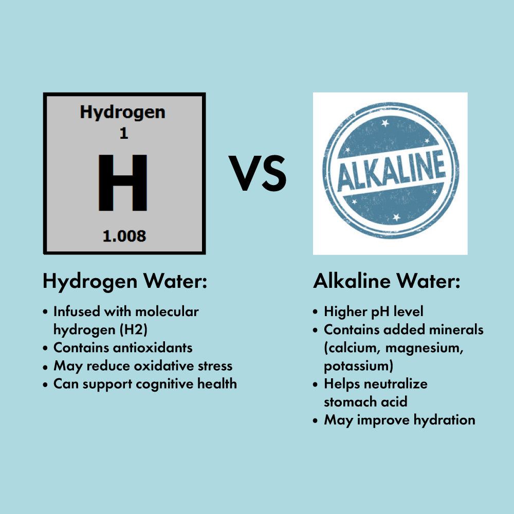 Hydrogen Water vs. Alkaline Water: Understanding the Differences