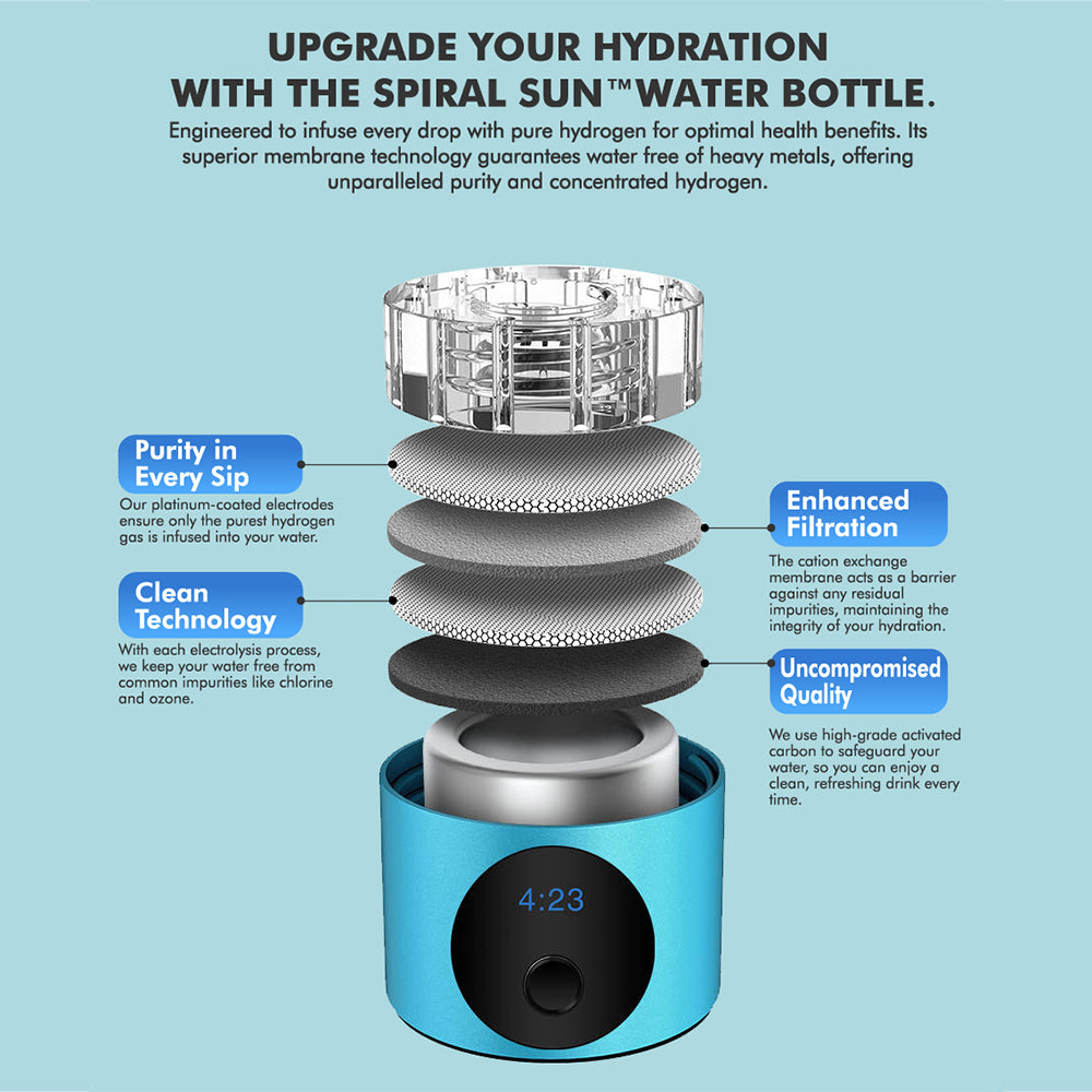 Hydrogen Rich Water Bottle | Best Hydrogen Water | Spiral Sun™