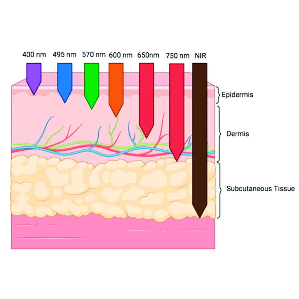 LED Light Therapy Panel | Light Therapy Beauty Panel | Spiral Sun™