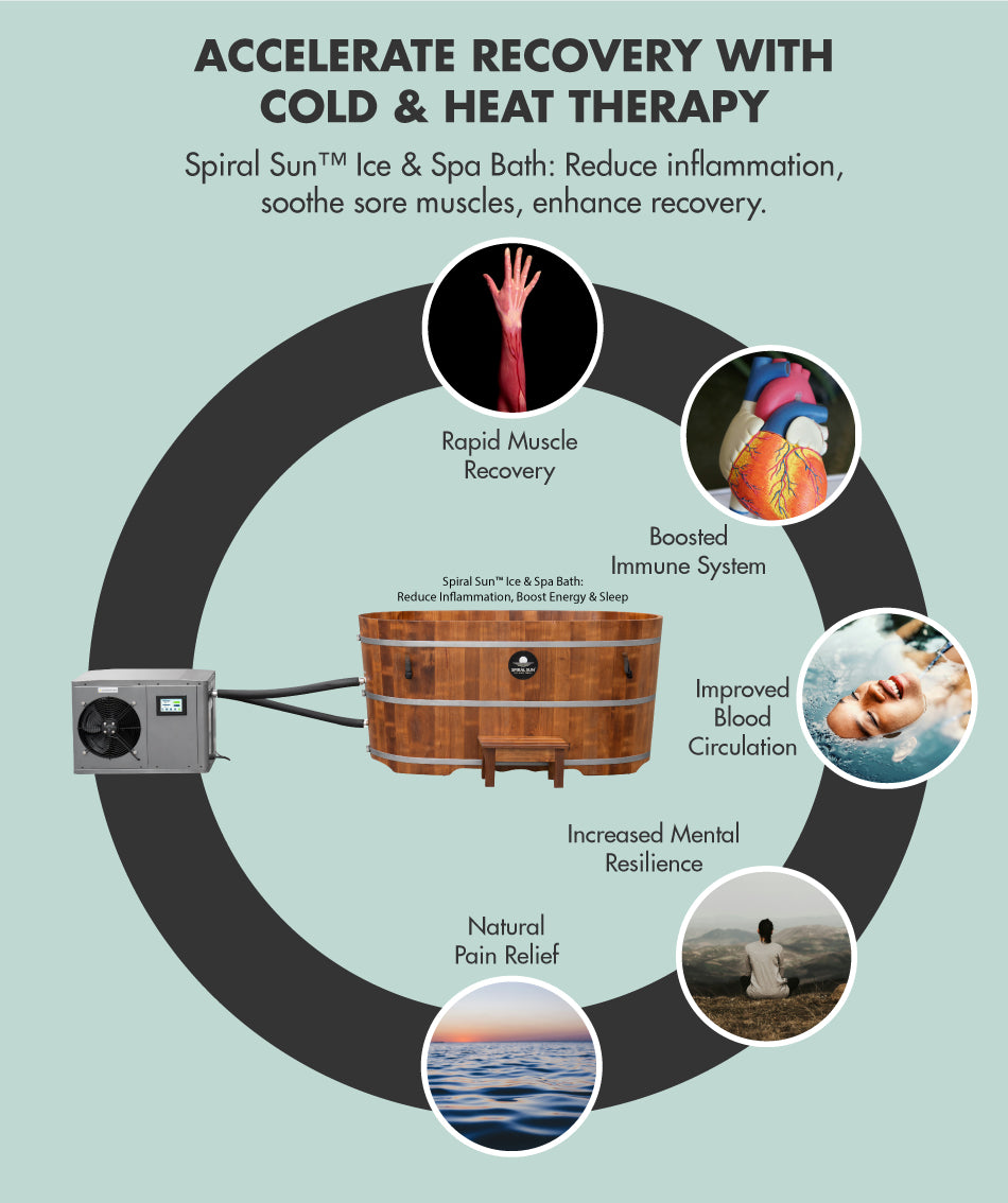 Ice and Spa Bath Tub | Ice Baths and Chillers | Spiral Sun™